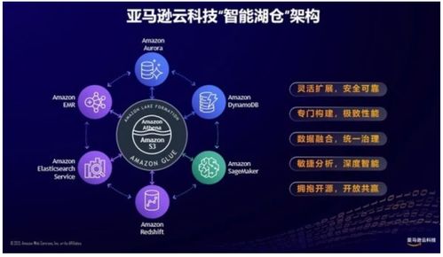 加码智能湖仓 亚马逊云科技助力企业重塑数据根基